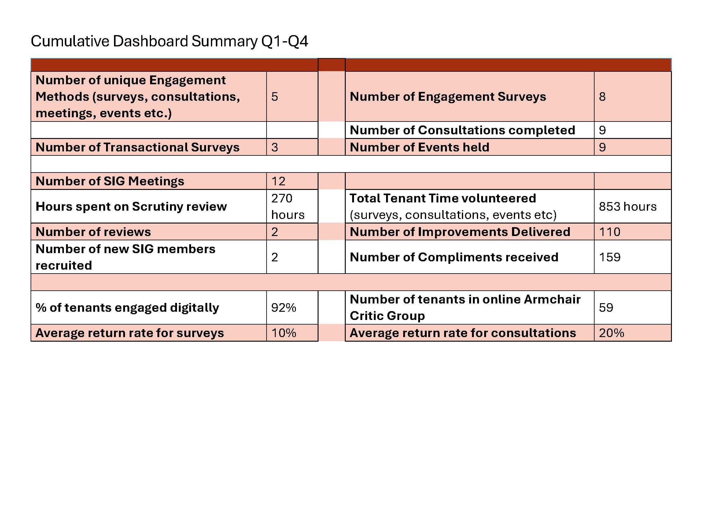 Tenant voice impact report 2025/26