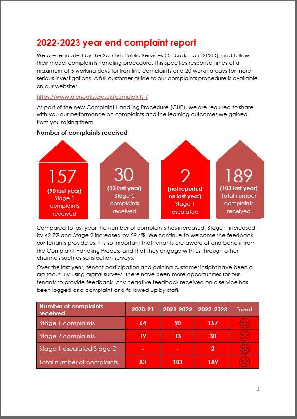 2022 Annual complaint report