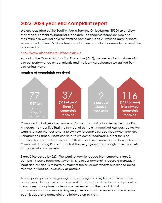 2022 Annual complaint report